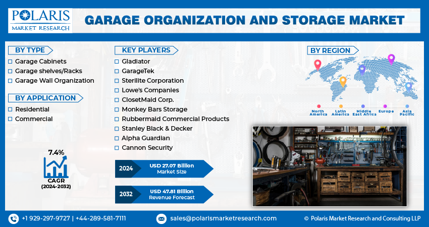 Garage Organization and Storage Market Size